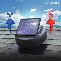 Solar Loft Fan, Ventilates 1.350 sq ft