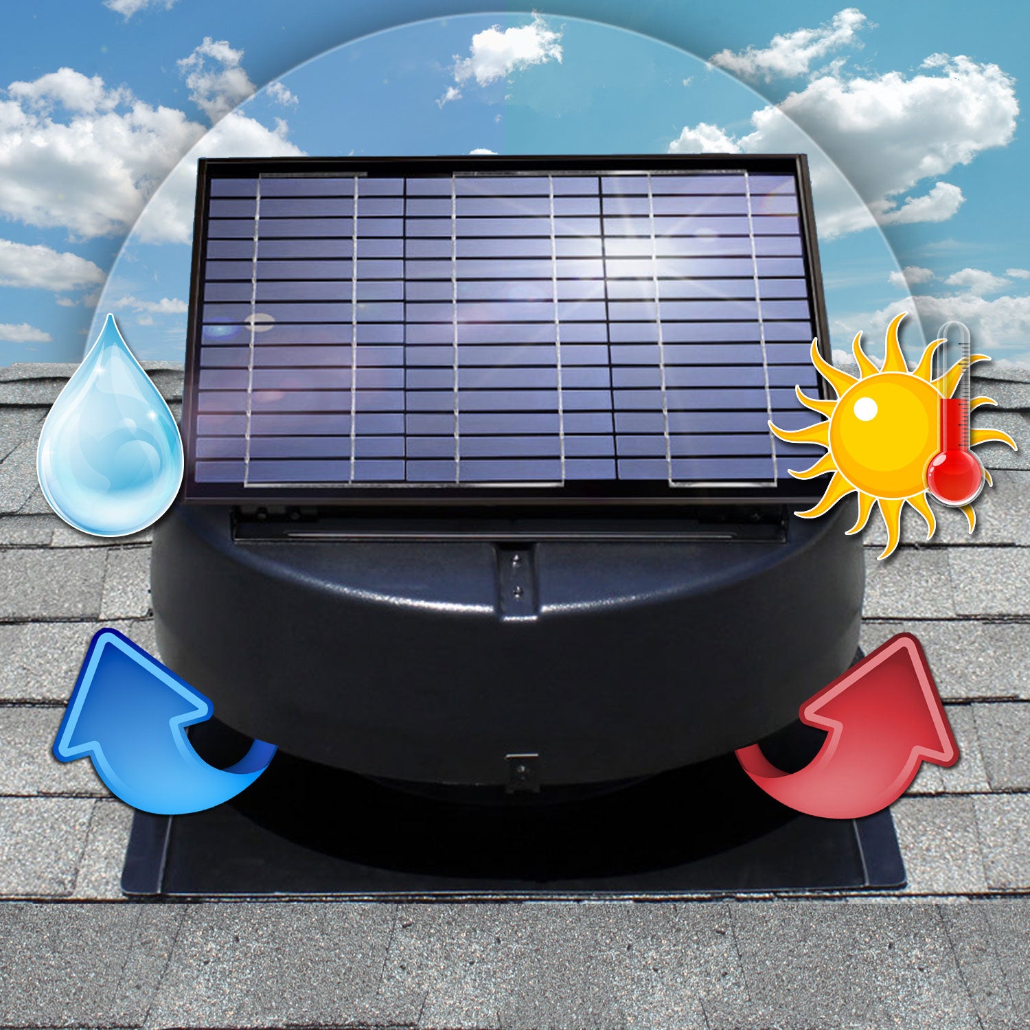 Solar Loft Fan, Ventilates 2.800 sq ft